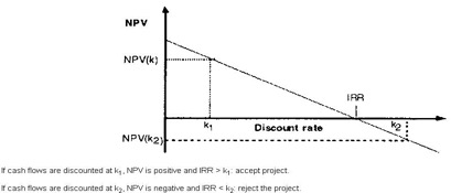 Swot analysis of hotel industry image