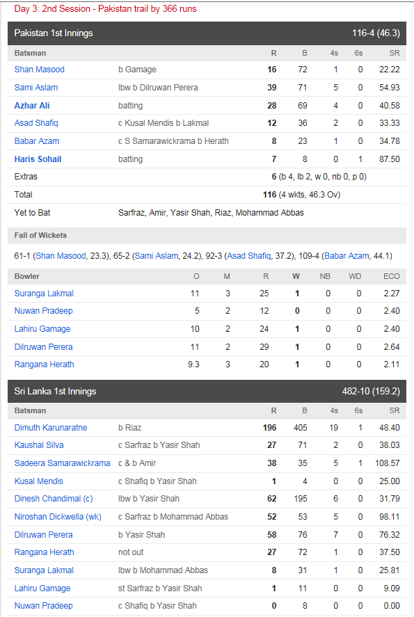 All In One Place Pakistan Vs Sri Lanka 2nd Test Live Cricket Score
