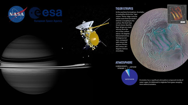 Ψάχνουν για ζωή στον Κρόνο  