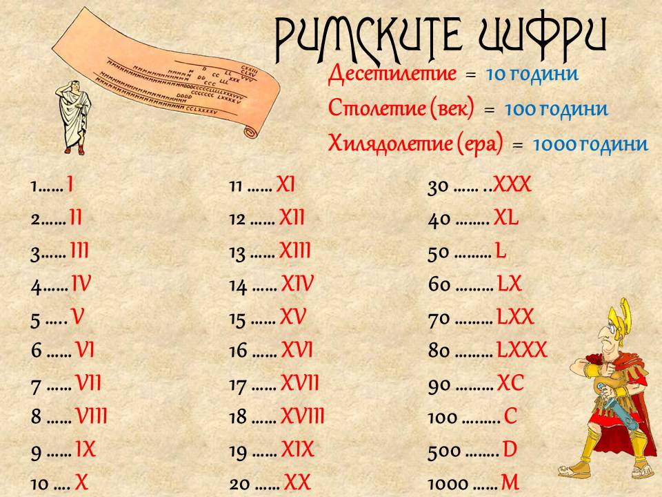 Таблица века века римскими цифрами. Таблица римских цифр. Века по цифрам и по истории. Века арабскими цифрами. Века по цифрам и по истории.