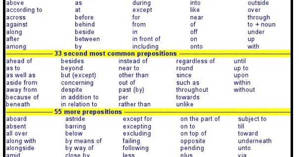 Entrance exams in India: Prepositions
