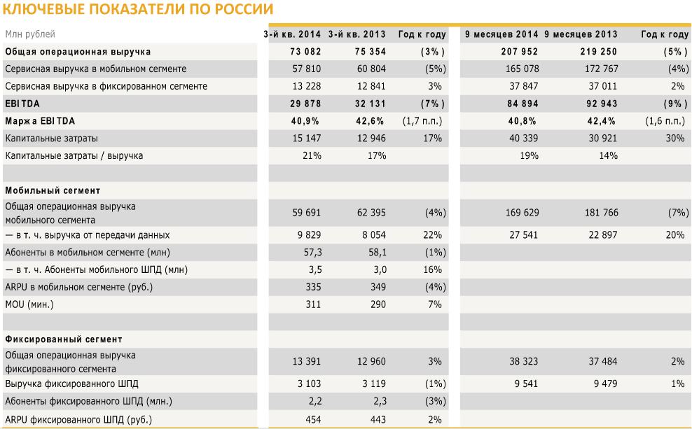 Мобильный сегмент. Доля ростелекома на рынке шпд. Windows 10 mobile. Мобильные платежи в россии. Где находится опция apps.