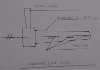 Parting line gate