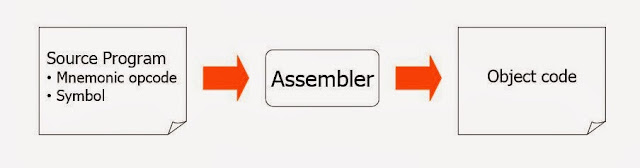 CODING CLUB: ASSEMBLERS