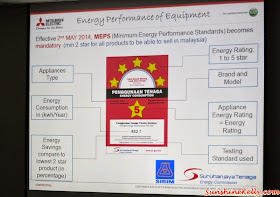 Mitsubishi Electric, Eco Changes, For A Greener Tomorrow, Energy saving rating system