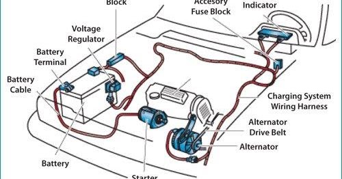 akuyangakut.blogspot : Bagaimana nak tahu bateri kong atau alternator