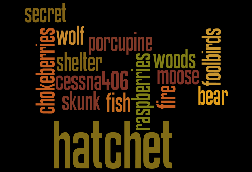 Innovations 2013/2014 (a part of Eclectic Class) Oct 16 Hatchet Wordles