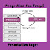 Pengertian dan Fungsi Layer Presentation dan Protocol yang Mengimplementasikannya Pada OSI Layer