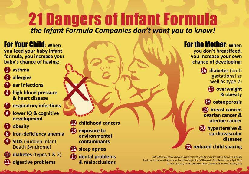 Breastfeeding in Lebanon 21 Dangers of Infant Formula