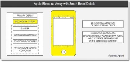 iPhone 6 Smart Bezel