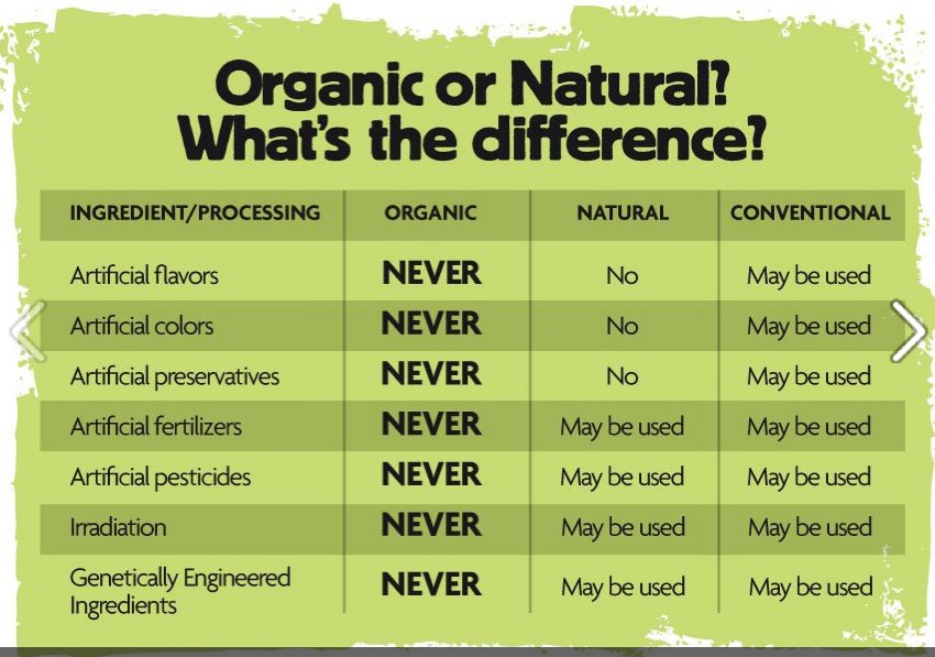 Tidbits Of Everyday Life From A Mommy And More Natural VS Organic VS tidbits-of-everyday-life-from-a-mommy-and-more-natural-vs-organic-vs