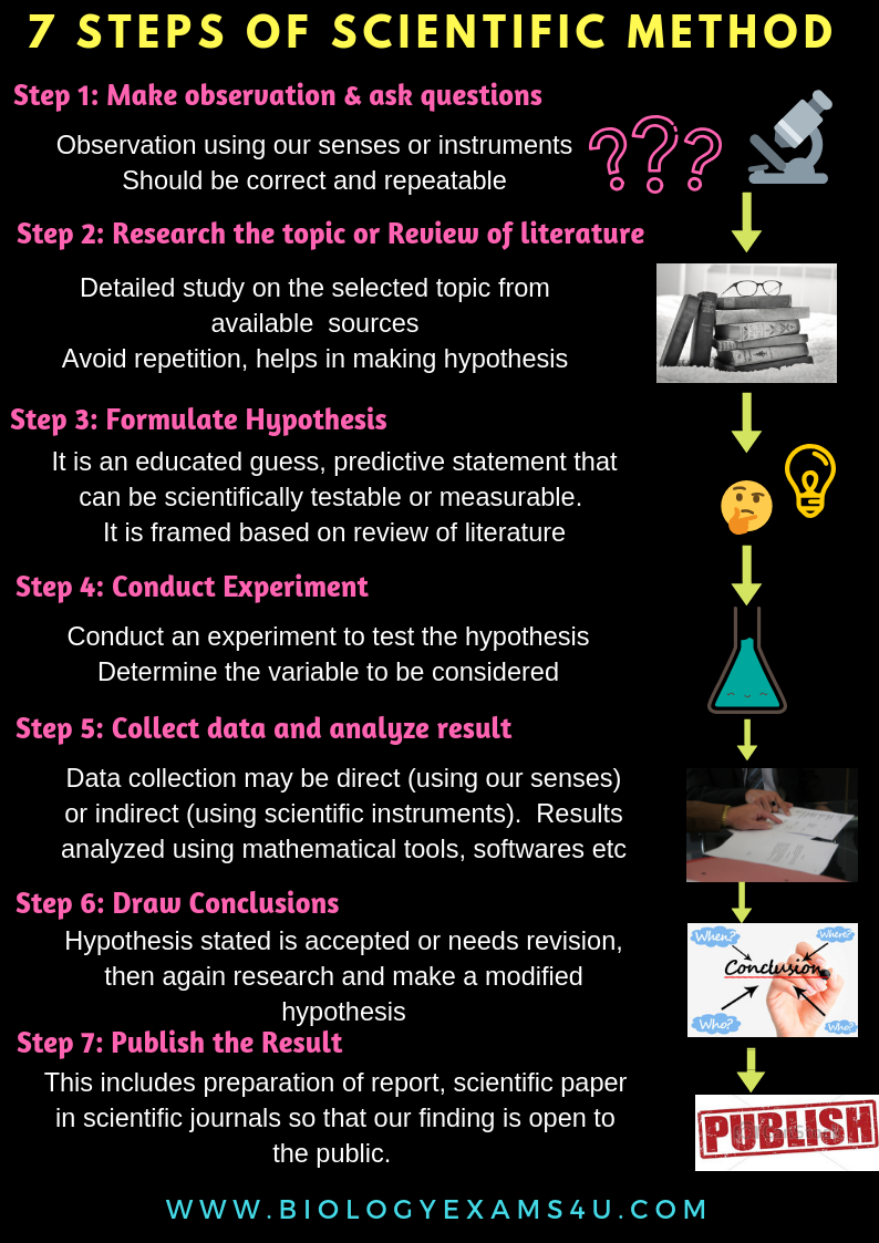 Biology Exams 4 U biology-exams-4-u