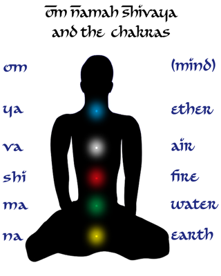 om shivaya namah chakra chakras sanskrit mantra tattoo namaha hollow hum so shiva say empty