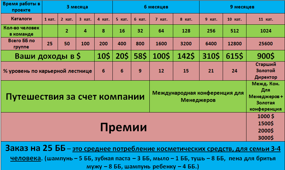 Доход 10 процентов. Доходность облигации. Выплаты по облигациям. Номинальная доходность это. Доход от инвестиций в процентах.