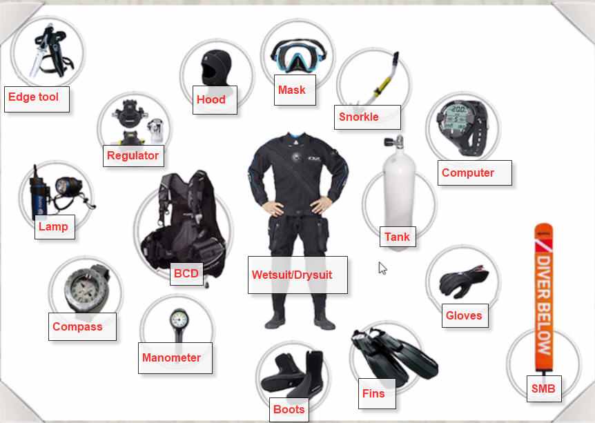 Backpacker Game Solutions Diver