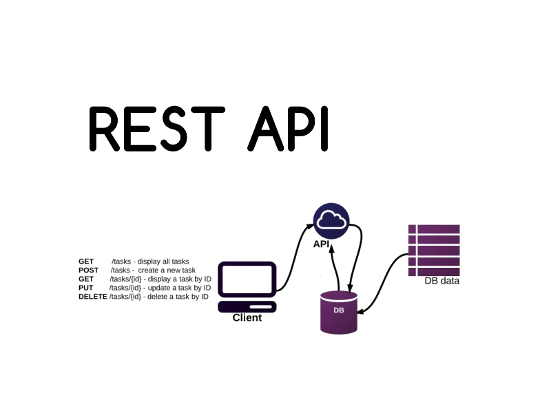 What Is Rest Api How Does It Work Tech N Toast - www.vrogue.co
