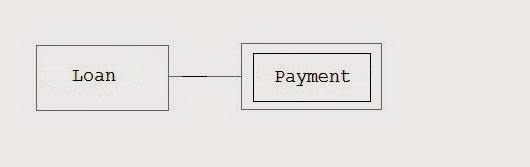 Java Proficiency: ER Diagram Symbols and Meaning