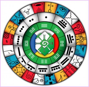 Espejo Galáctico Blanco: Calcular Kin Maya