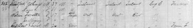 1891 census of Canada, Manitoba, district 7, sub-district G, North Cypress, p. 66, family 364, John W Stratford household; RG 31; digital images, Ancestry.com, Ancestry.com (http://www.ancestry.com/ : accessed 19 Jan 2015); citing Library and Archives Canada microfilm T-6293.