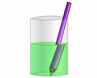 Ulangan Harian 30 Soal Materi Cermin, Lensa, Alat Optik ...