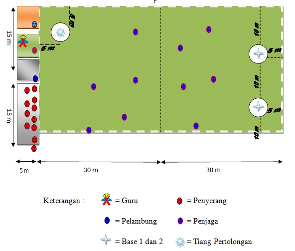 PENJASKES (PJOK) Permainan kecil ( kasti ) Zona Penjaskes