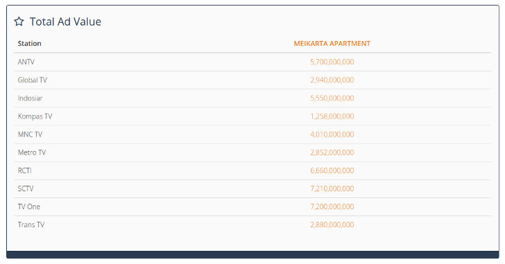 jumlah-total-pengeluaran-iklan-meikarta jumlah-total-pengeluaran-iklan-meikarta