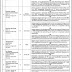 Pakistan National Council of The Arts Islamabad Jobs 2018 Vacancies PTS Advertisement Latest