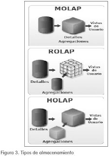 Base de Datos: Base de Datos Tipo Cubo
