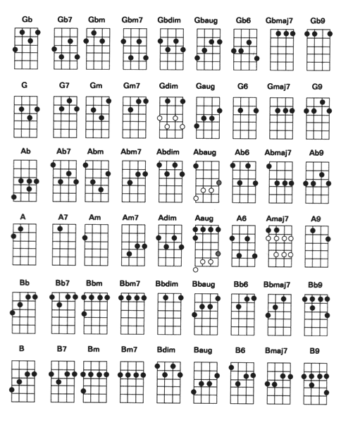 Kumpulan Kord Gitar Lengkap, Bagi Yang Belajar Gitar ~ MUSIK KITA