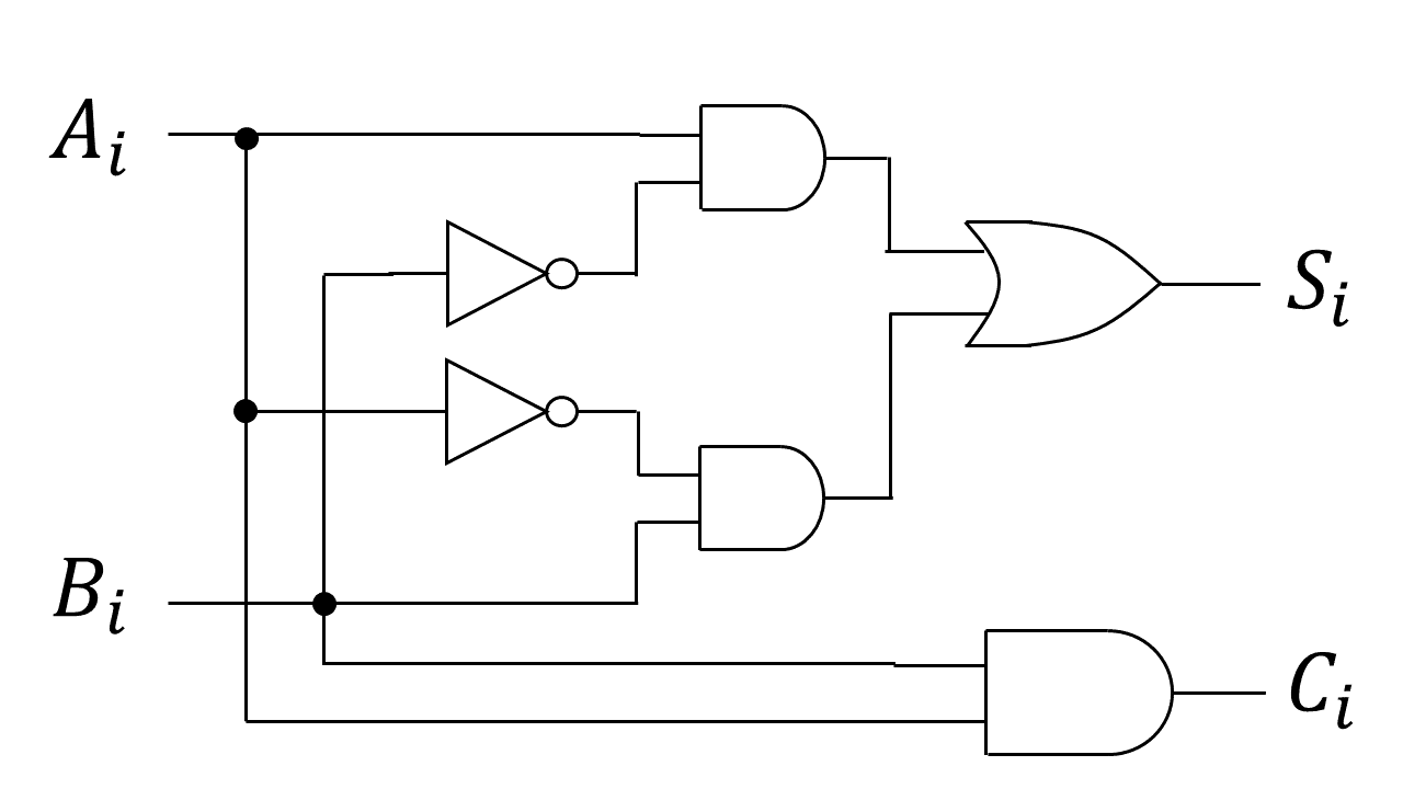 論理回路概説 Logic Circuit MIL記号での半加算器 Half Adder by Military Standard