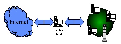 Home hosted. Home hosted. Dual homed host firewall disadvantages. Home hosted. Host+home.