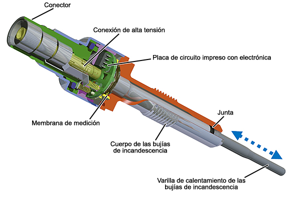 Blog Mecánicos: Bujías precalentamiento con sensor de presión PSG