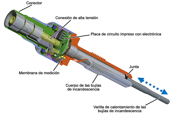 Blog Mecánicos: Bujías de precalentamiento con sensor de presión PSG