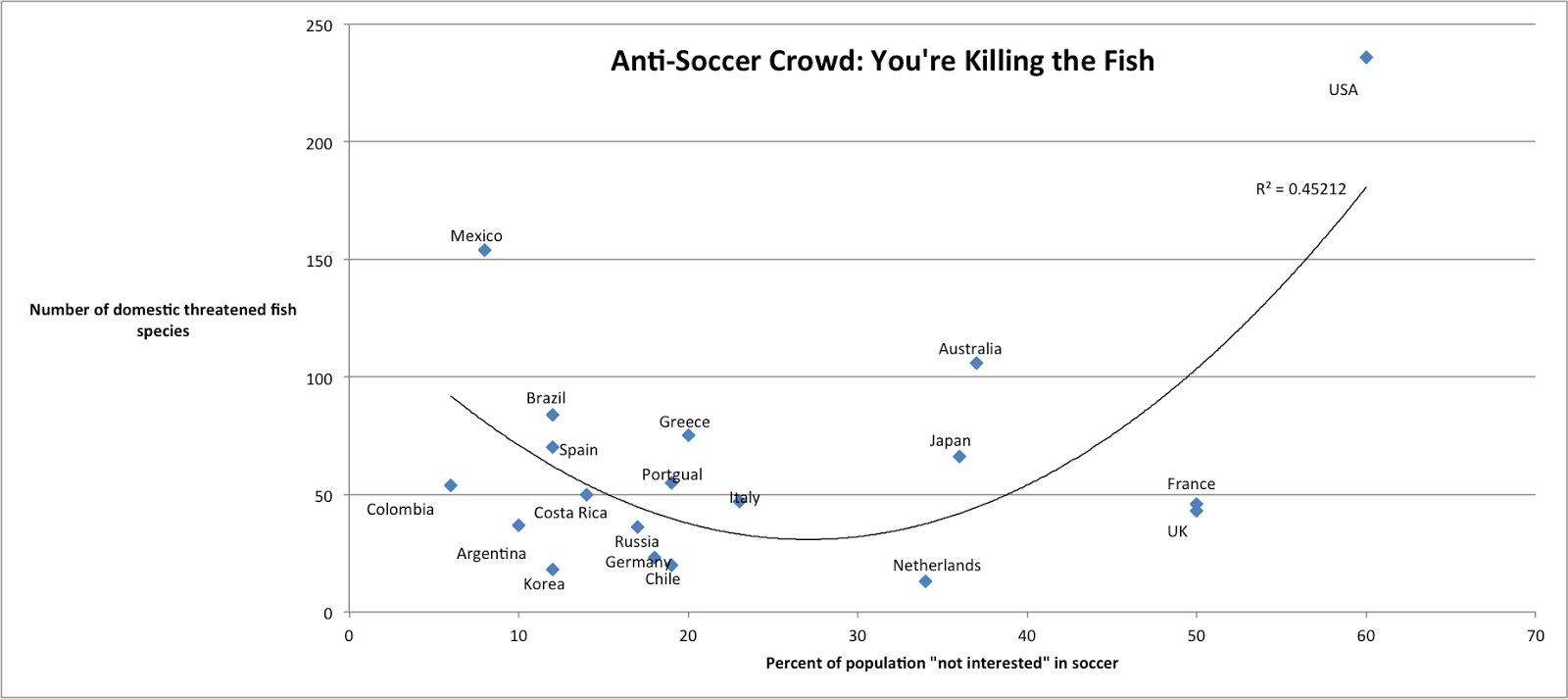 The Candlestick Makers' Petition Blog June 2014