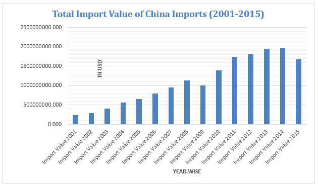 Value china. China fdi. Value china. влияние торговой войны сша и китая на ввп. Value china.