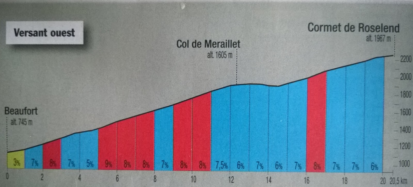 Beklimming le Cormet de Roseland 6,1 20,5 km FIETSVAKANTIE IN