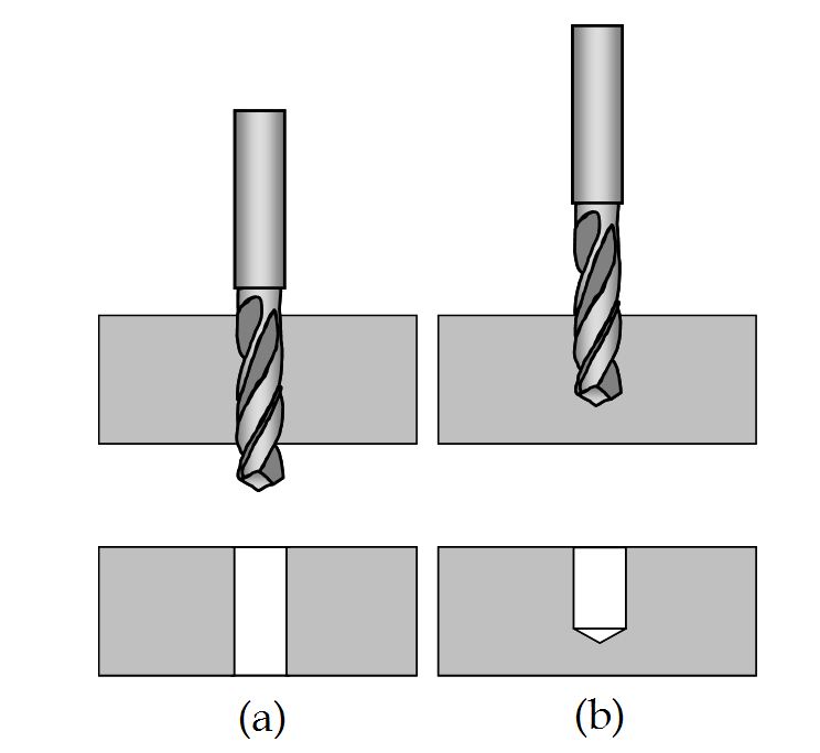 Mechanical Minds DIFFERENCE BETWEEN HOLE,SLOT AND GROOVE EXPLAINED