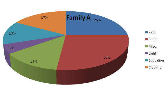 Data Interpretation 