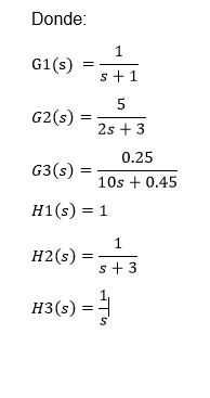 LABORATORIO DE ÁLGEBRA DE BLOQUES DE CONTROL
