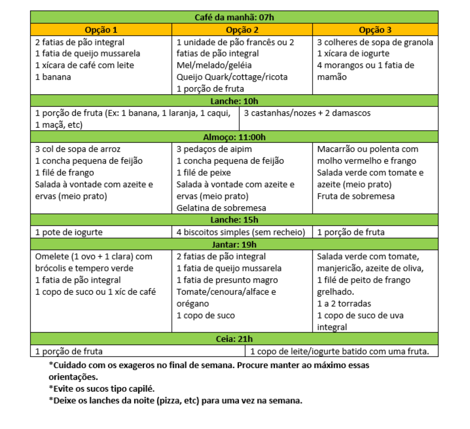 Plano De Dieta Para Sop Pdf Te controla menina!: Plano Alimentar