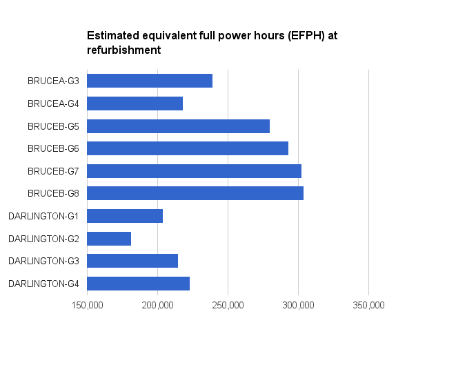 Cold Air Currents Negotiations slow on Bruce Power contracts issues