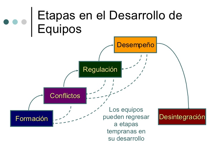 Tema 1. Organización y Gestión de cambio TRABAJO EN EQUIPO Tema 1. Organización y Gestión de cambio TRABAJO EN EQUIPO