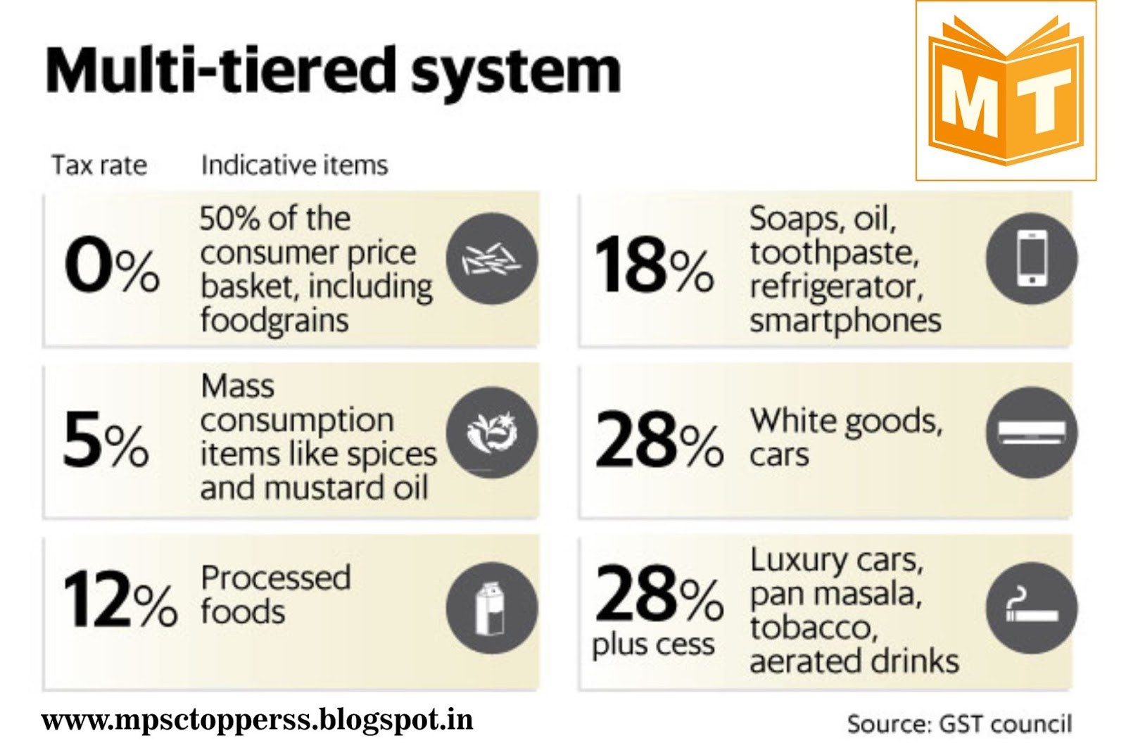 MPSC TOPPERS स्पर्धा परीक्षा मार्गदर्शन चालू घडामोडी ३ नोव्हेंबर