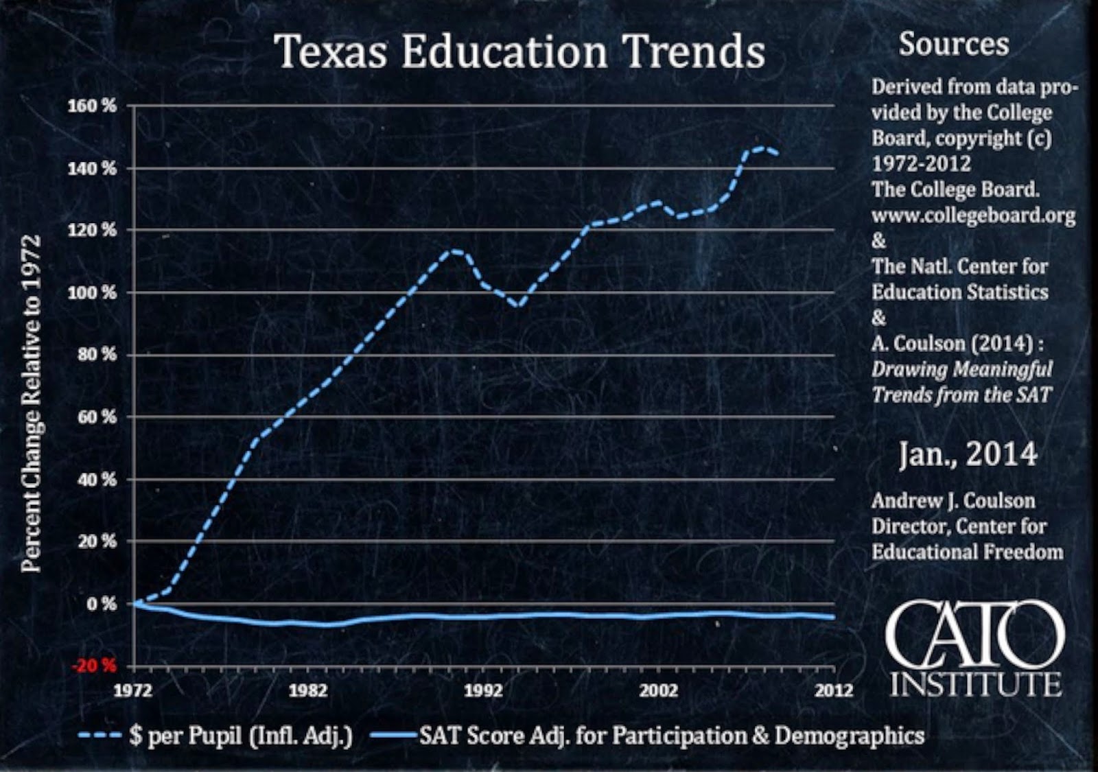 Improve Your Learning and Memory. Educational Reform. Why It Is Not