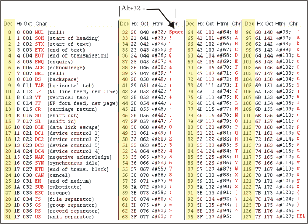 Complete Ascii Character Chart