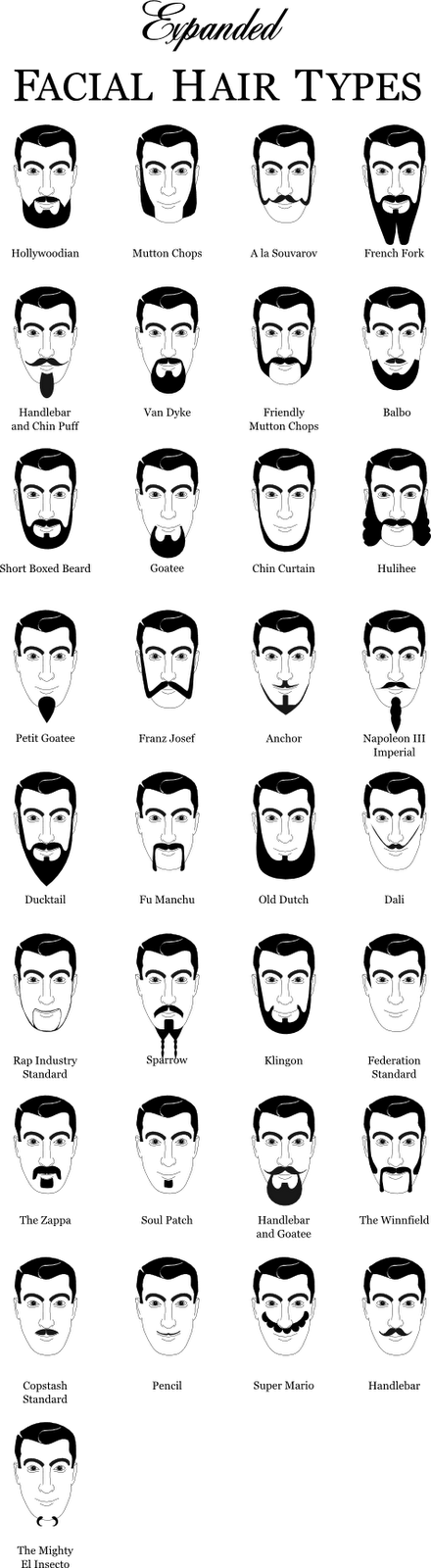 Admiral Cod: A Guide To Facial Hair Types