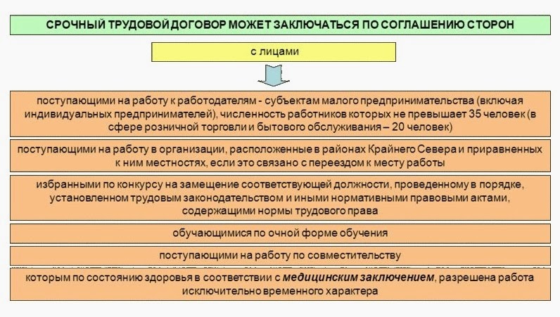 Окончание срочного трудового договора. Ст 58 тк рф кратко. Срочный трудовой договор. Основанием для изменения трудового договора является. По общему правилу срочный трудовой договор по тк рф заключается.