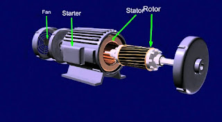 Construction of induction motor, stater of induction motor, rotor of induction motor
