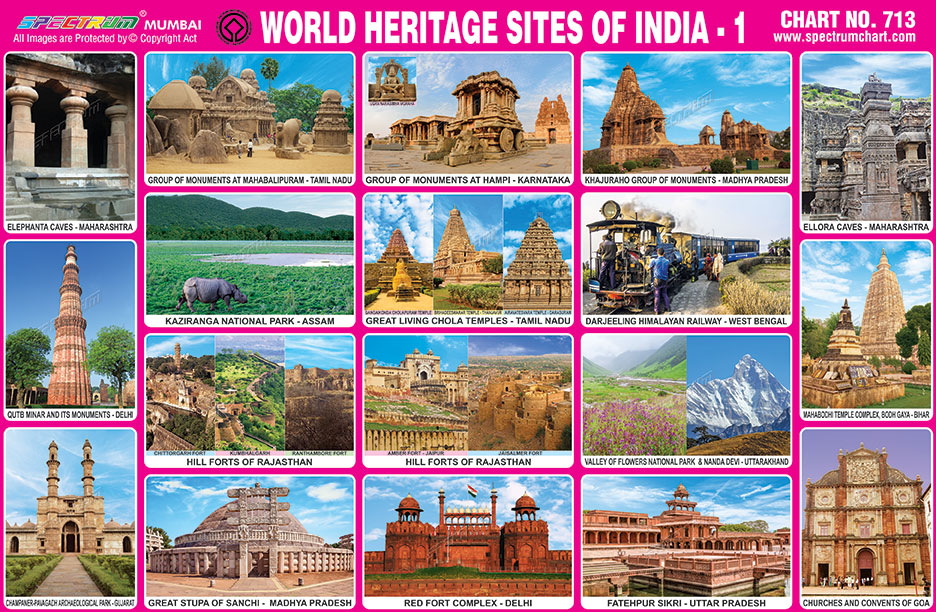 Top 7 Mustsee Unesco World Heritage Sites In India