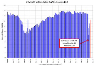 Vehicle Sales